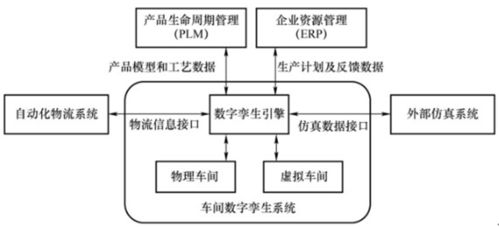 工廠數字孿生系統 特點、結構與計算機系統服務解析