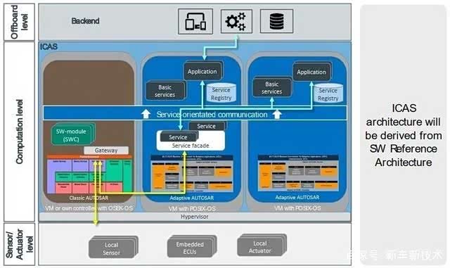 再探上汽大眾MEB工廠 數字化賦能下的ID家族，為何能挑戰特斯拉？